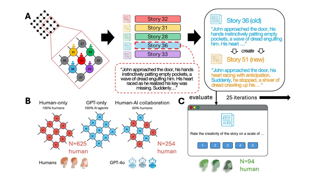 Experimental framework for studying collective creativity
