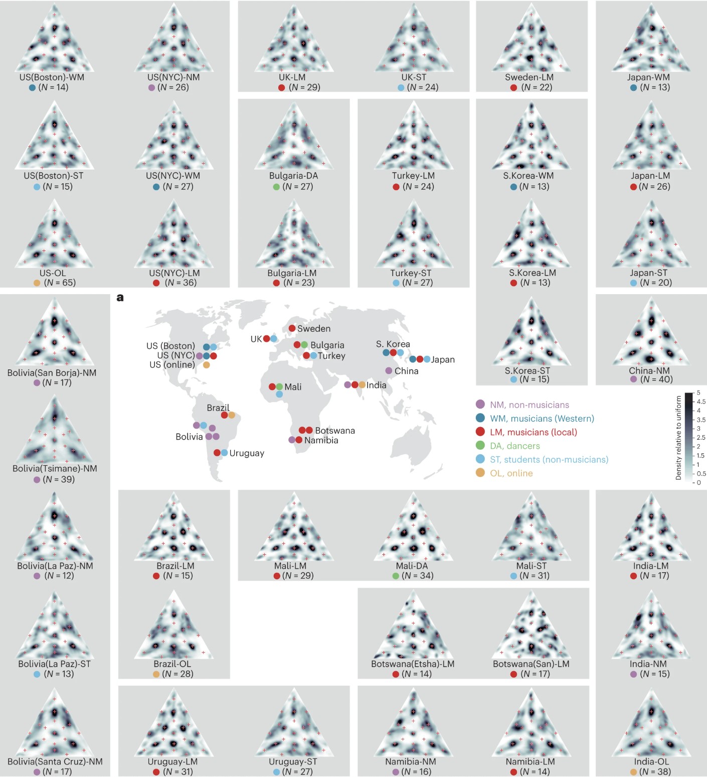 Iterated rhythm reproduction results across countries (simplex density plots)
