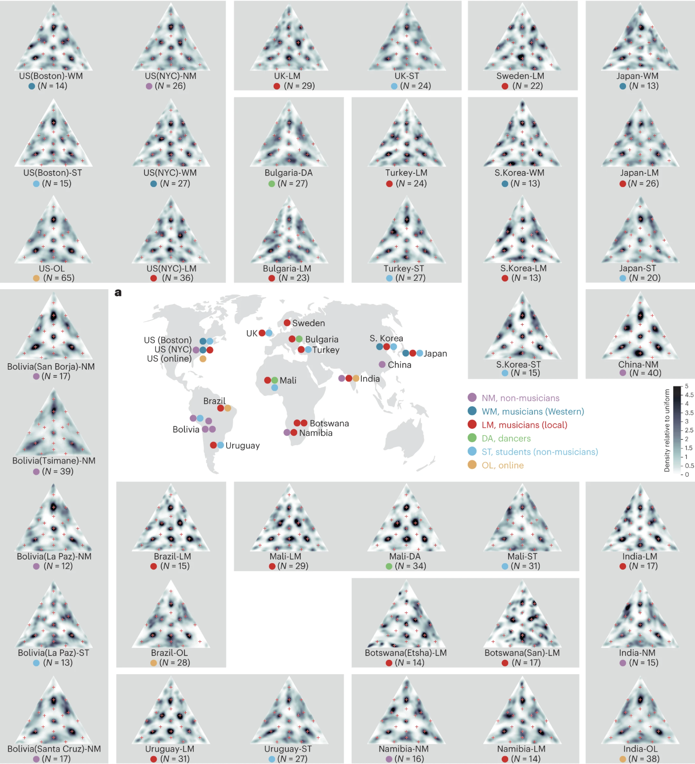 Iterated rhythm reproduction results across countries (simplex density plots)