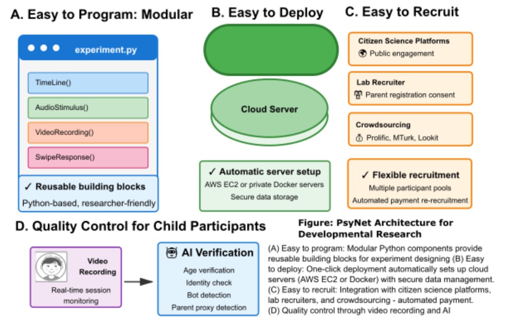 PsyNet architecture for developmental research