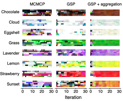 Color samples from MCMCP, GSP, and aggregated GSP