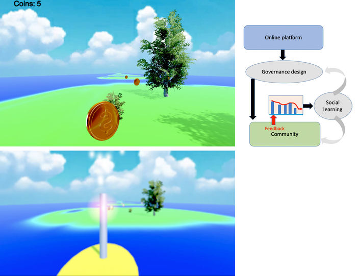 Governance in virtual worlds: online platform and feedback loop