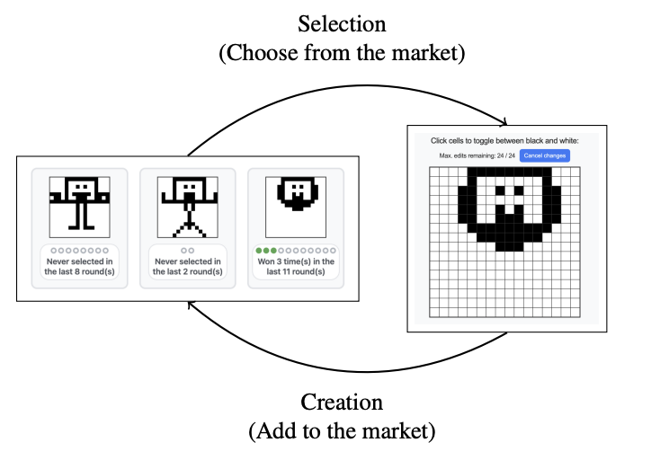 Selection and creation steps in a cultural market experiment