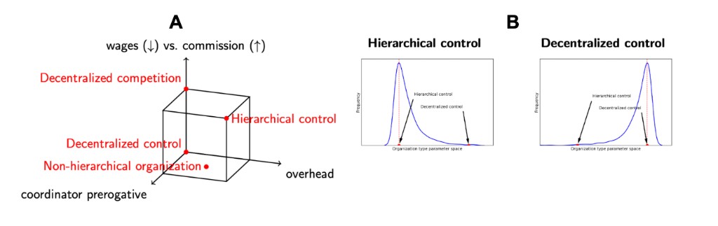 Space of possible social contracts and their convergent dynamics