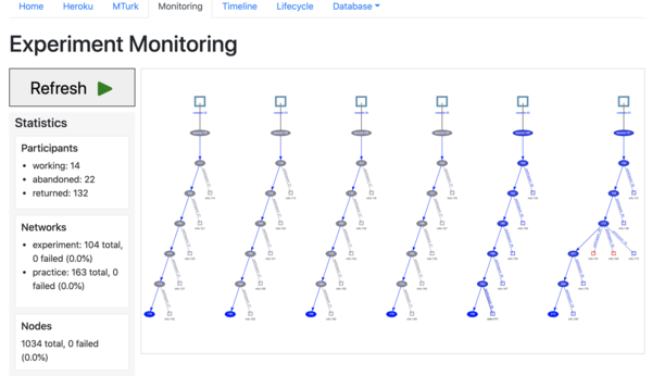 PsyNet dashboard used for real-time monitoring of a live experiment