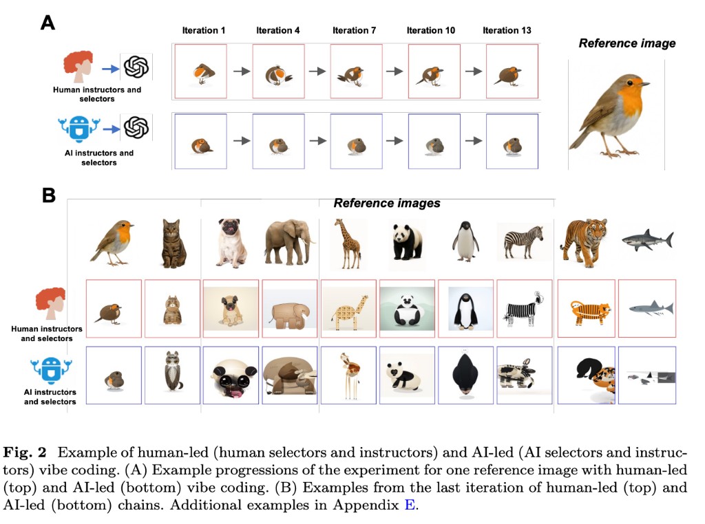 Multi-round Human–AI vibe-coding versus AI-only trajectories