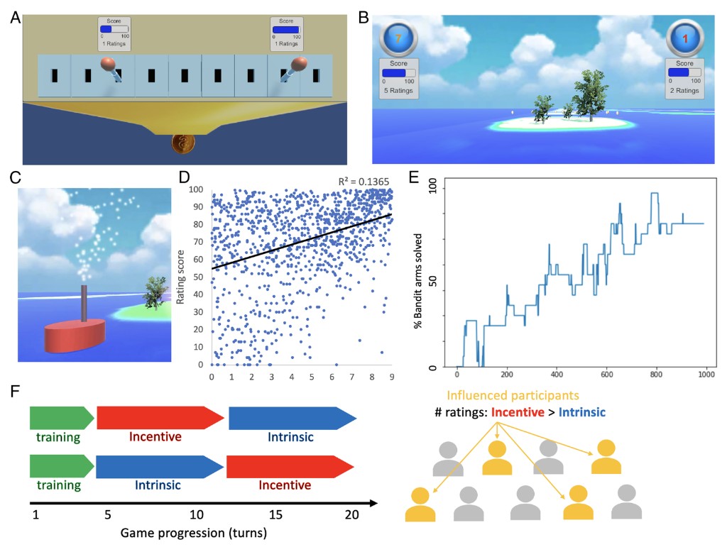 Public good collective intelligence games in virtual worlds